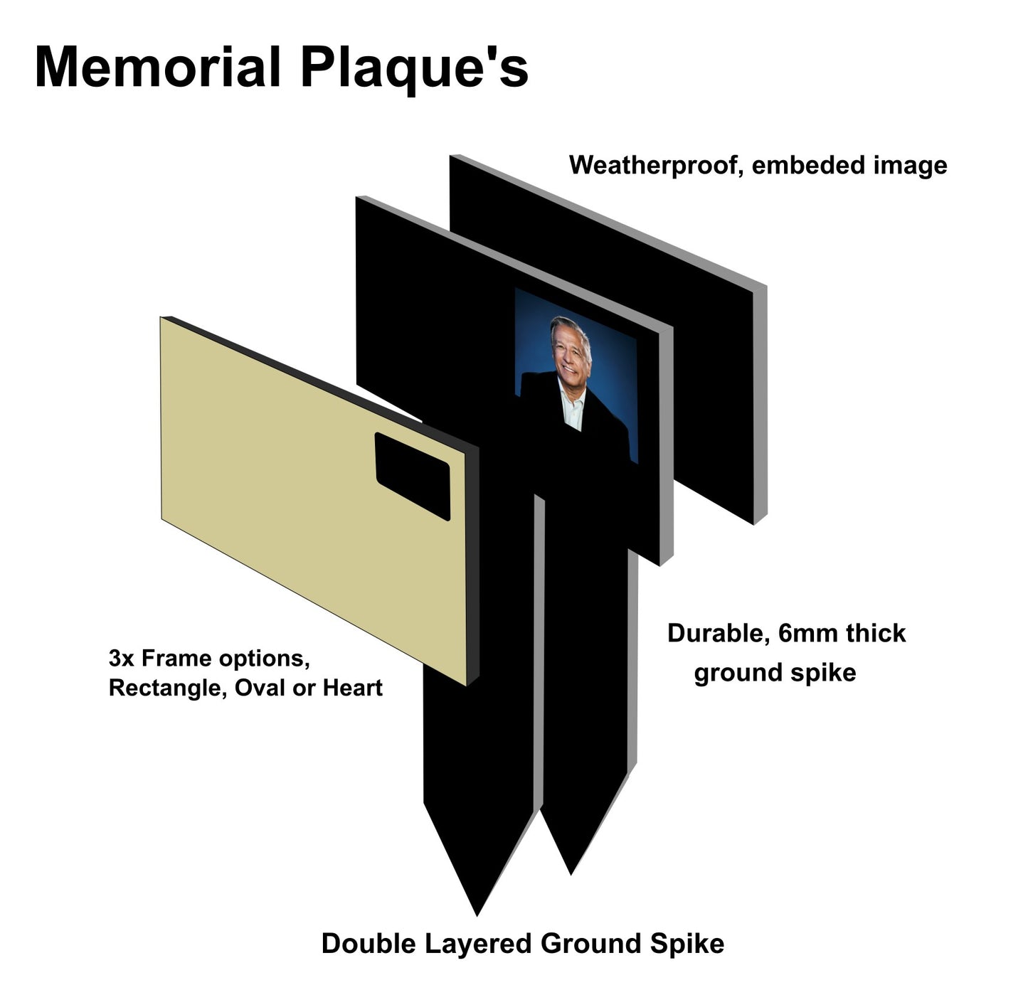 Memorial Photo Plaque Information